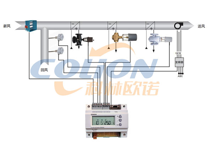 空调DDC监控系统的主要控制功能和管理功能